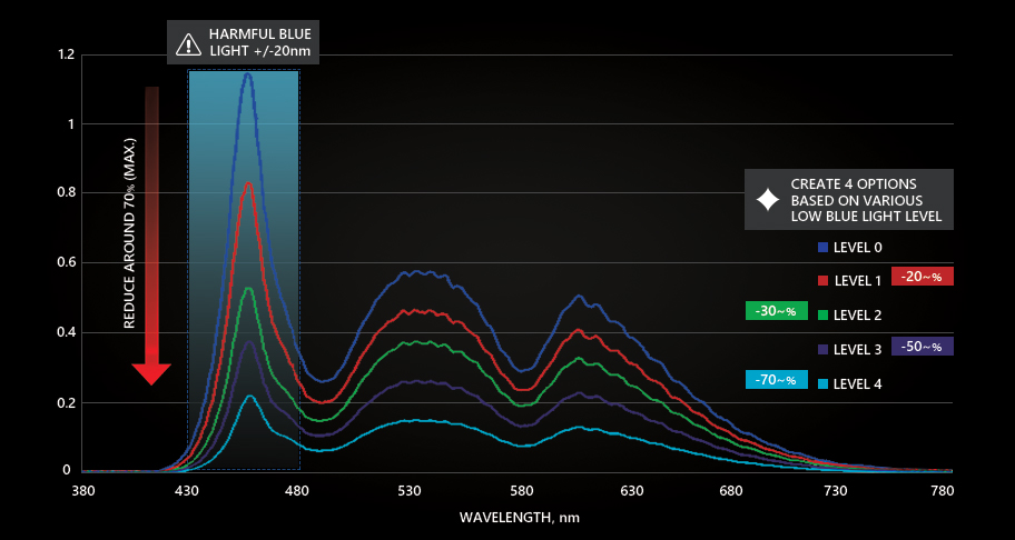 ASUS-2017-Gaming-Eye-Care-Graph-912x486 (2)